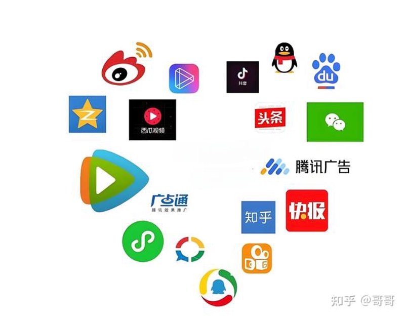 新媒体时代的媒体投放策略分析