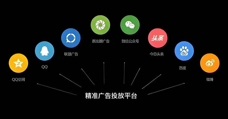 北京广告公司的选择误区